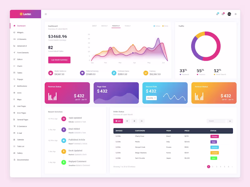 Cover image for Design saas, CRM and admin dashboard UI UX in figma