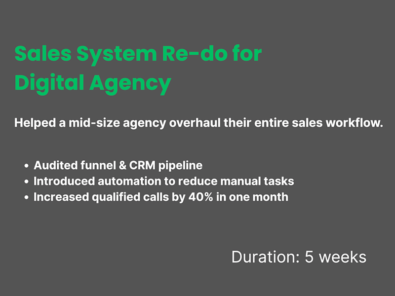 Cover image for Sales Workflow & Automation for Agency