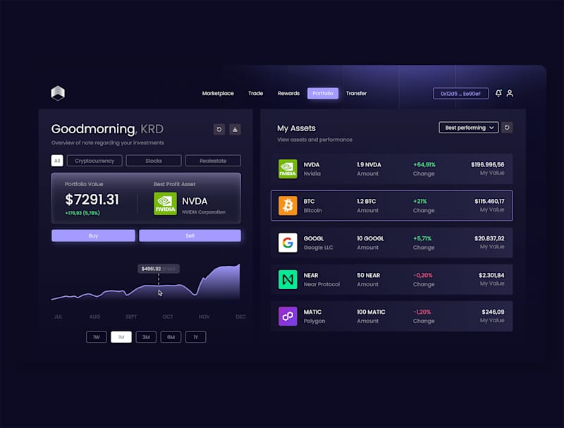 Cover image for Enor Dashboard