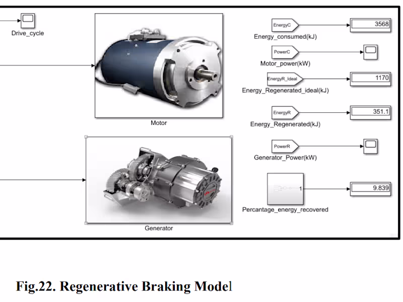 Cover image for Simulation on Matlab and Simulink