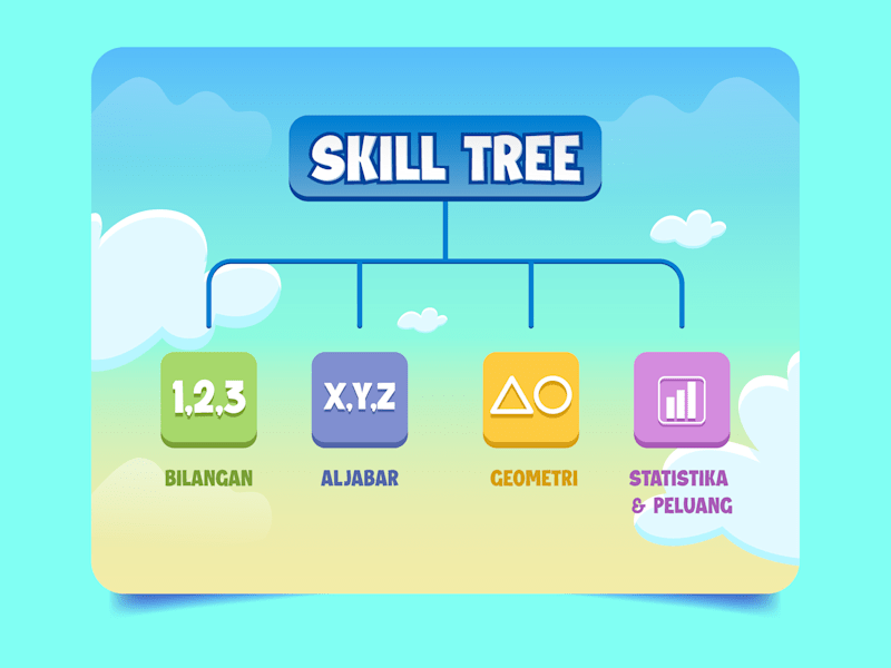 Cover image for Ui Design for Education