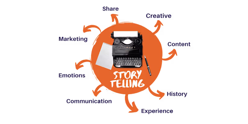 Cover image for Marketing is all about storytelling & communicating your purpose