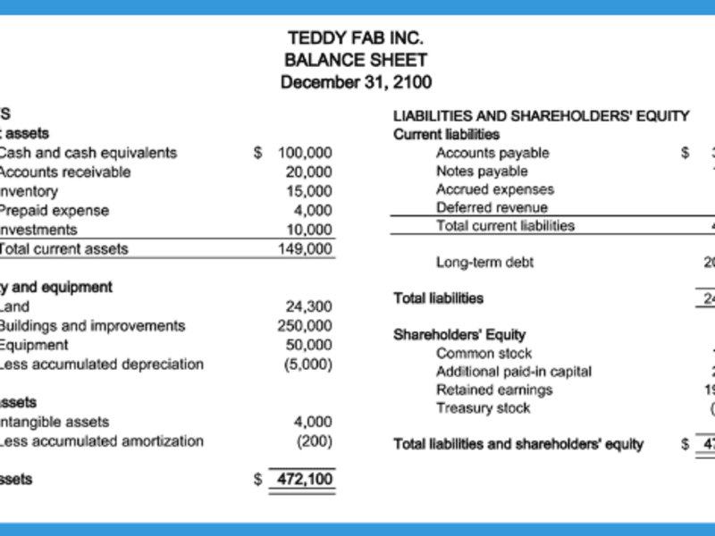 Cover image for Balance Sheet