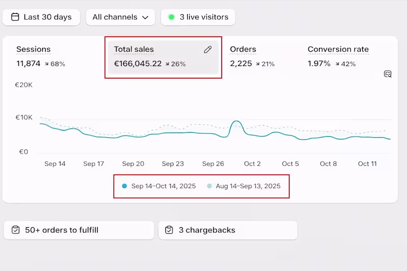 Cover image for Updated description:
Optimized and scaled a