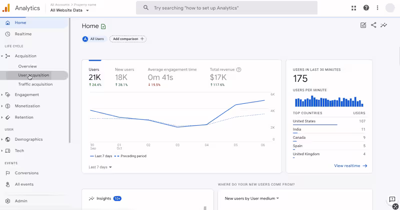 Cover image for SEO Optimization for Wix Websites