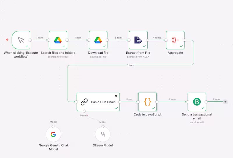 Cover image for :Newsletter automation for VinTusk