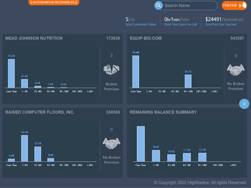 Cover image for Front End Design 