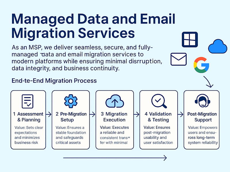 Cover image for Managed Data and Email Migration Services by MSP