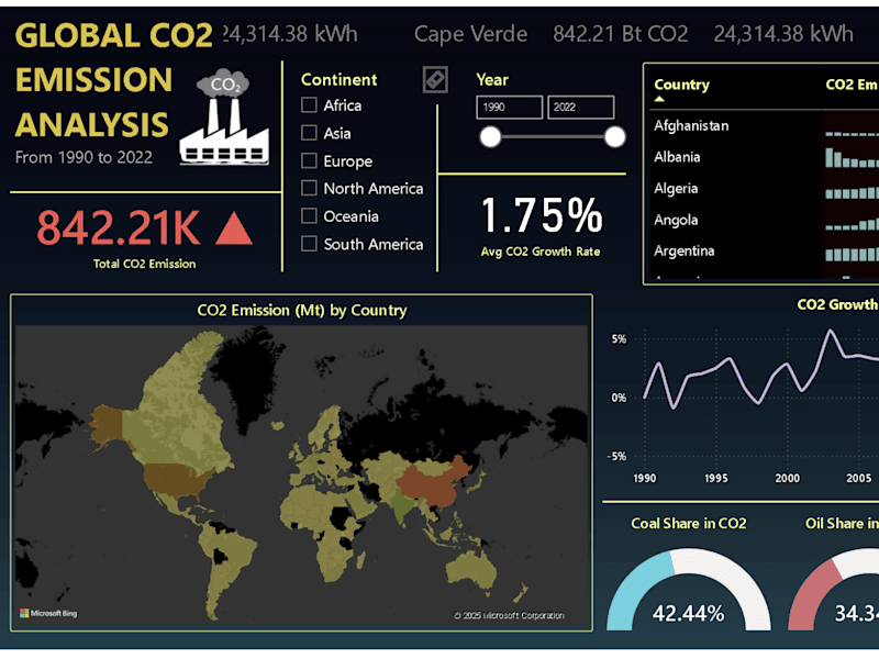 Cover image for GitHub - shravaniwayal/PowerBI-Dashboards
