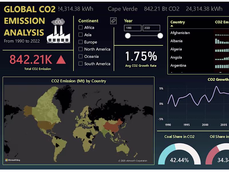 Cover image for GitHub - shravaniwayal/PowerBI-Dashboards