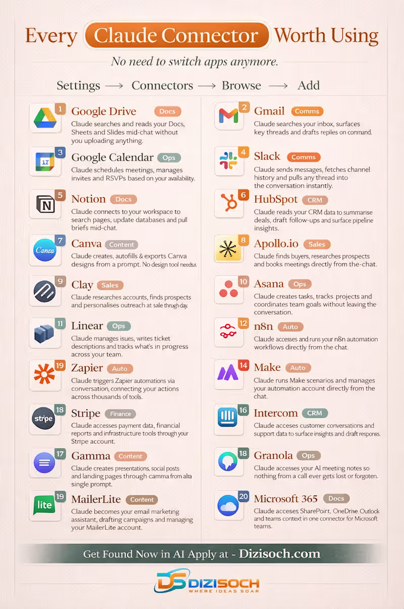 Cover image for I found 20 AI connectors