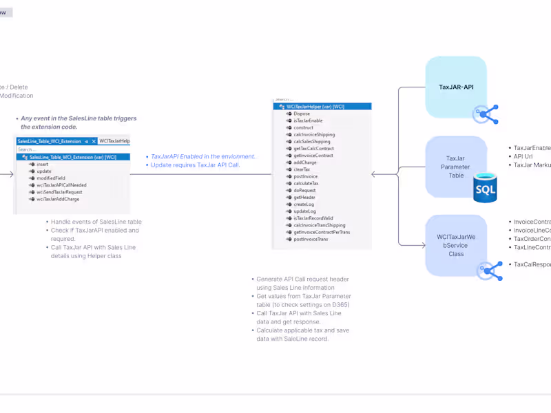 Cover image for Dynamics 365 - Finance & Operations Consulting
