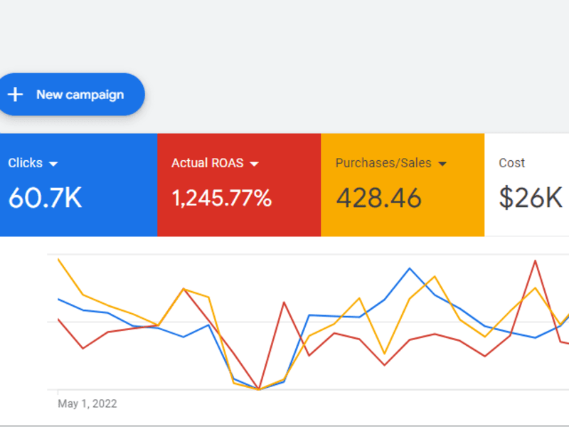 Cover image for Google Ads Campaign Creation and Optimization