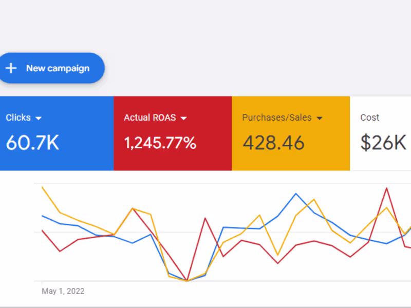 Cover image for Google Ads Campaign Creation and Optimization