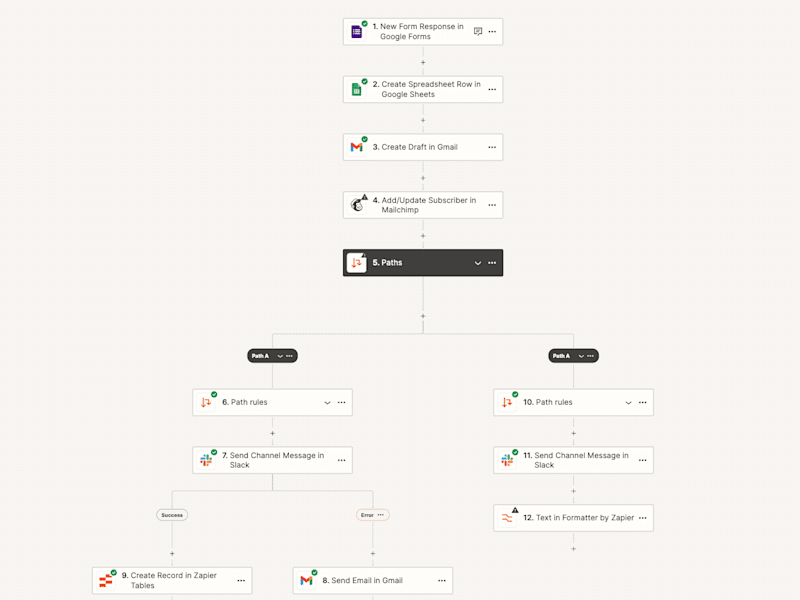 Cover image for Sales Pipeline in Pipedrive Automation Using Zapier