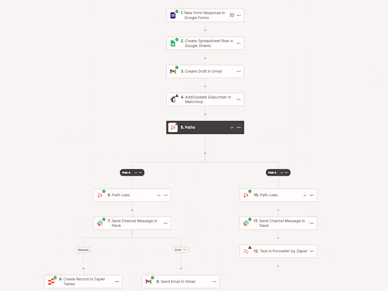 Cover image for Sales Pipeline in Pipedrive Automation Using Zapier