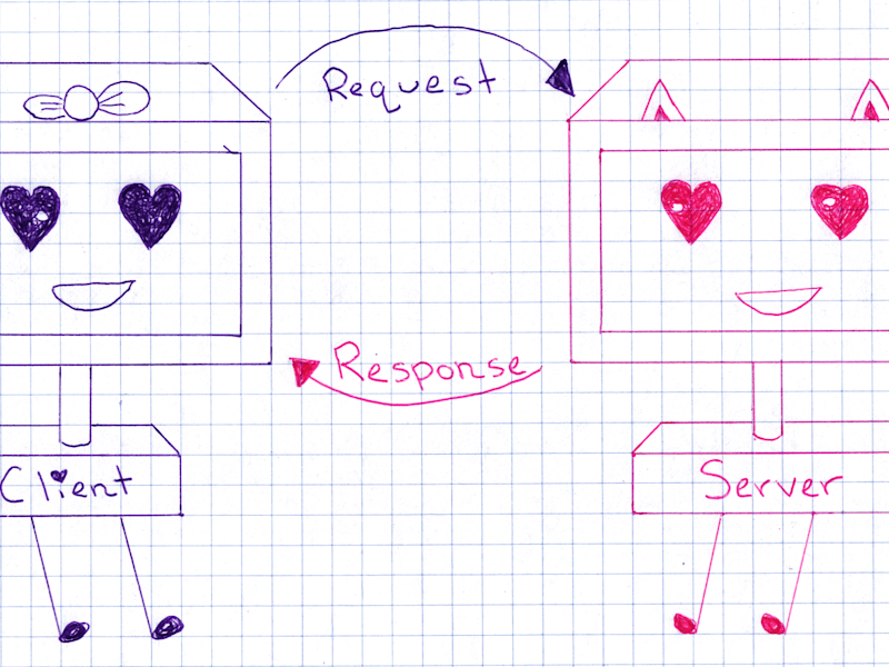 Cover image for Java and Go API Development, Cloud, and Containers 