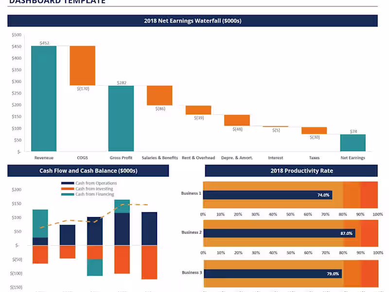 Cover image for Excel Reporting | Modeling