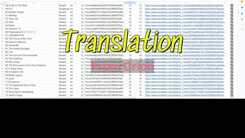 Cover image for Global Translation (Spanish, English, Korean)