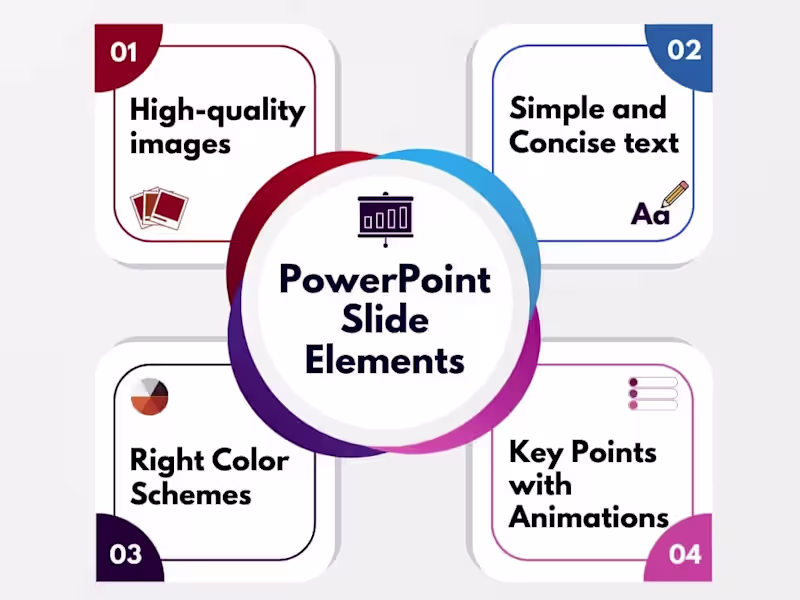 Cover image for I can do your Presentation/Projects