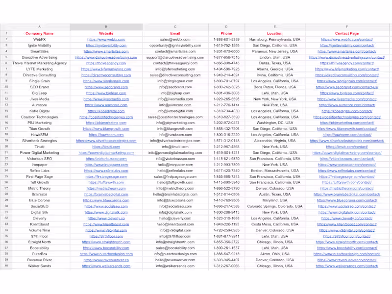 Cover image for Exclusive List of 40 Verified USA Digital Marketing Agencies