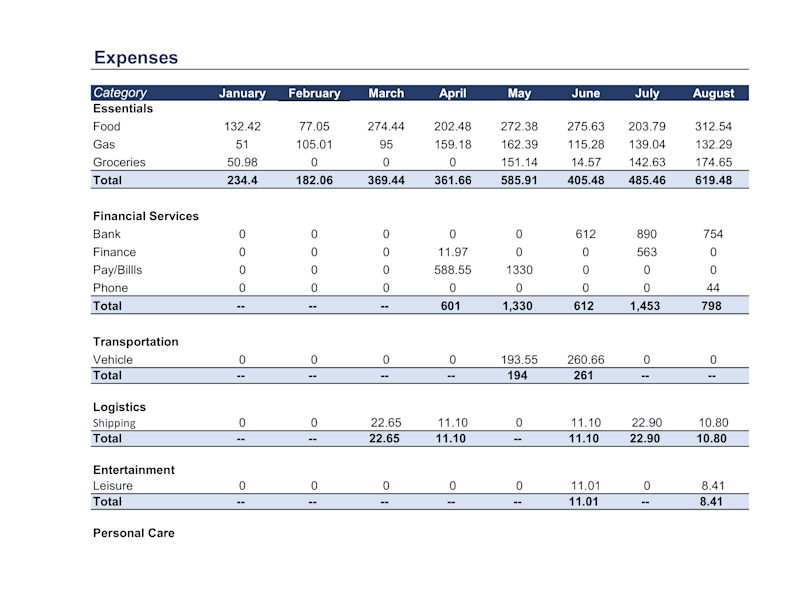 Cover image for Expense Breakdown