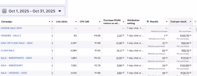 Cover image for Our META Ad campaign for Prespies (www.prespies.com) deliver...