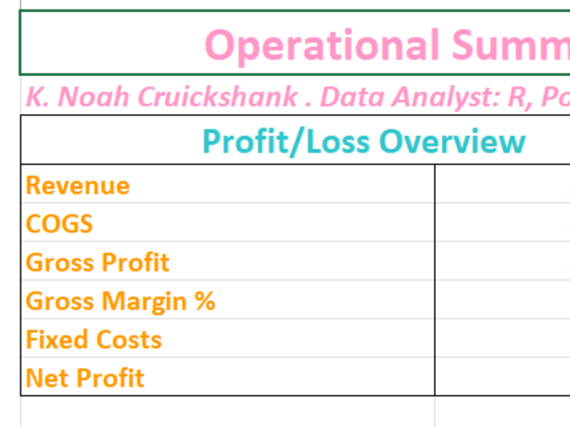 Cover image for Profitability Model