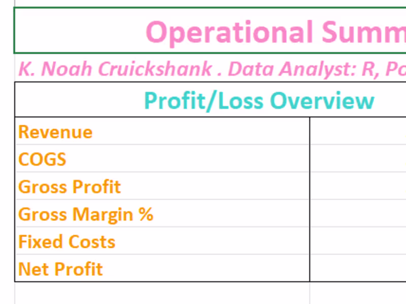 Cover image for Profitability Model