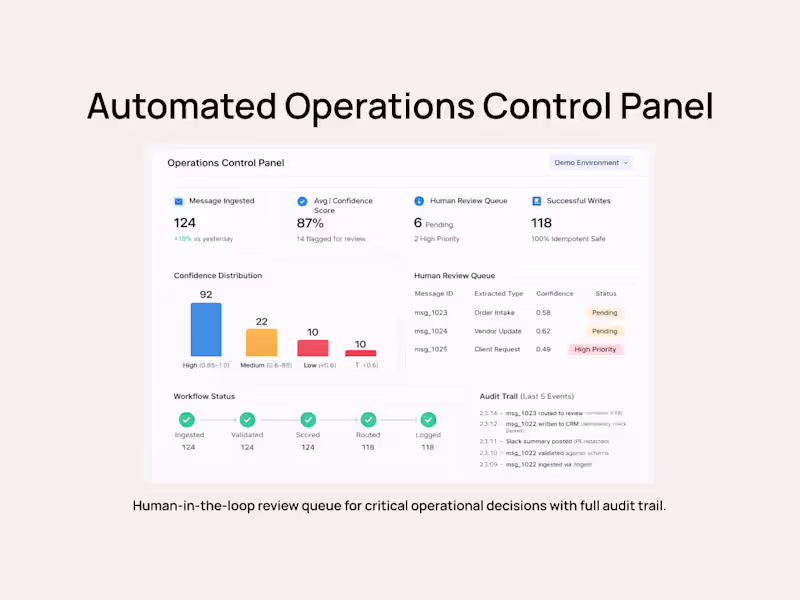 Cover image for Ops Workflow Automation with Human Review