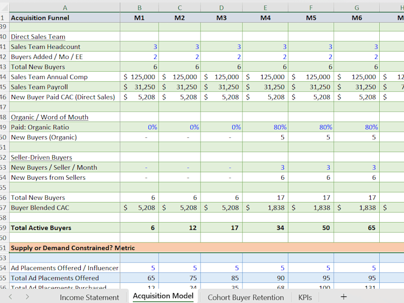Cover image for Financial model for Marketplace (athleisure) startup