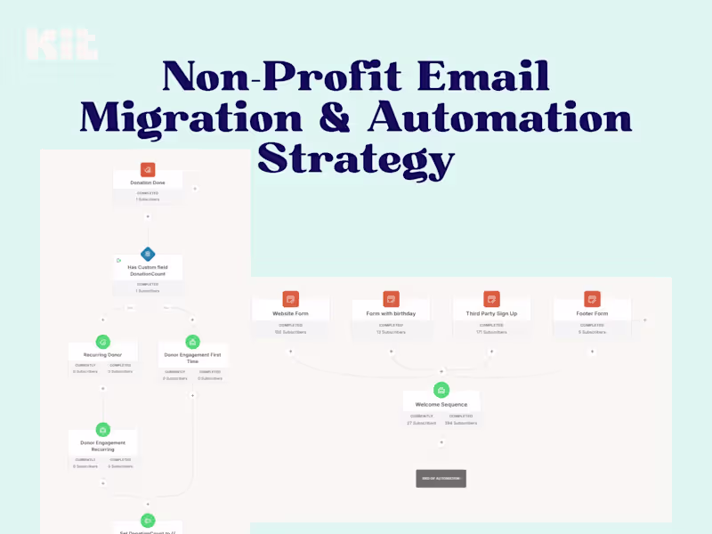 Cover image for Non-Profit Email Migration & Automation Strategy
