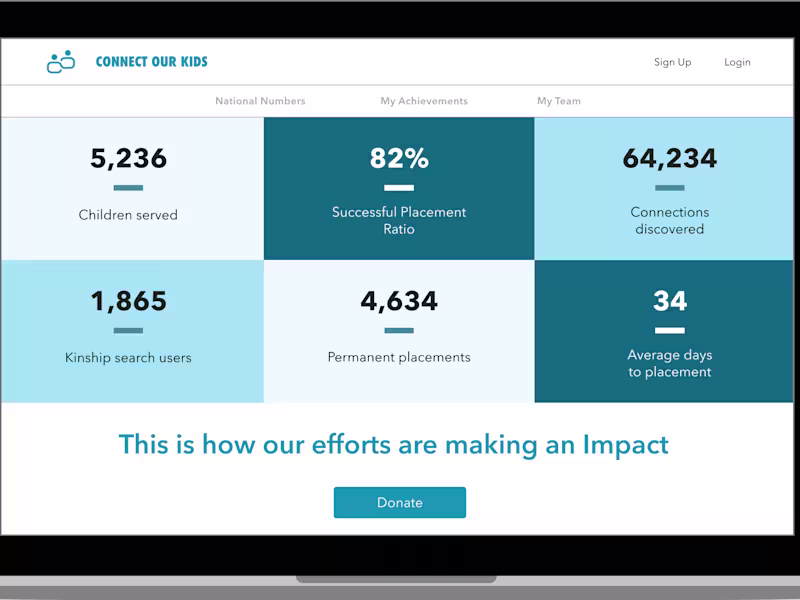 Cover image for Family Connections by Connect Our Kids