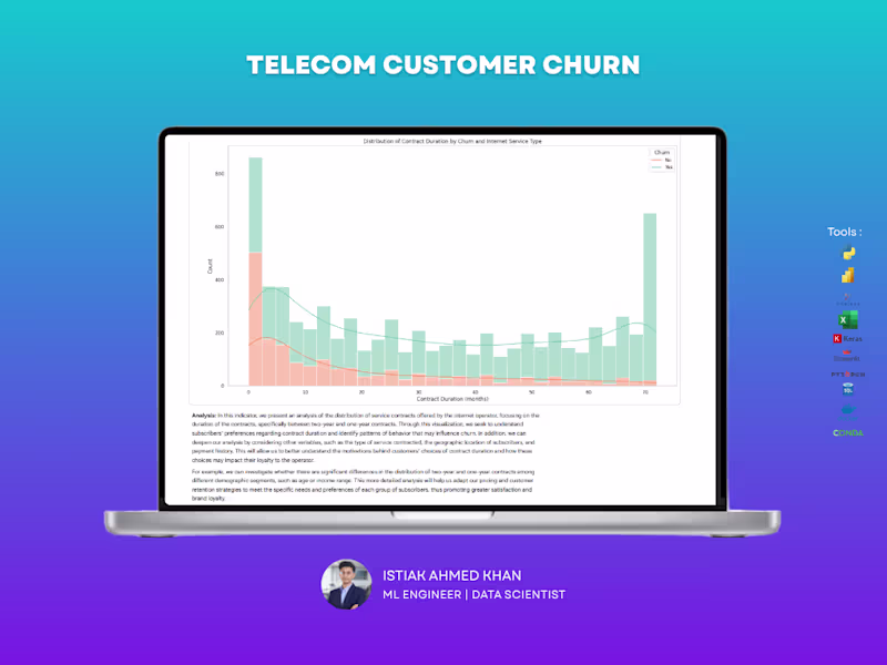 Cover image for End-to-End Machine Learning Pipeline for