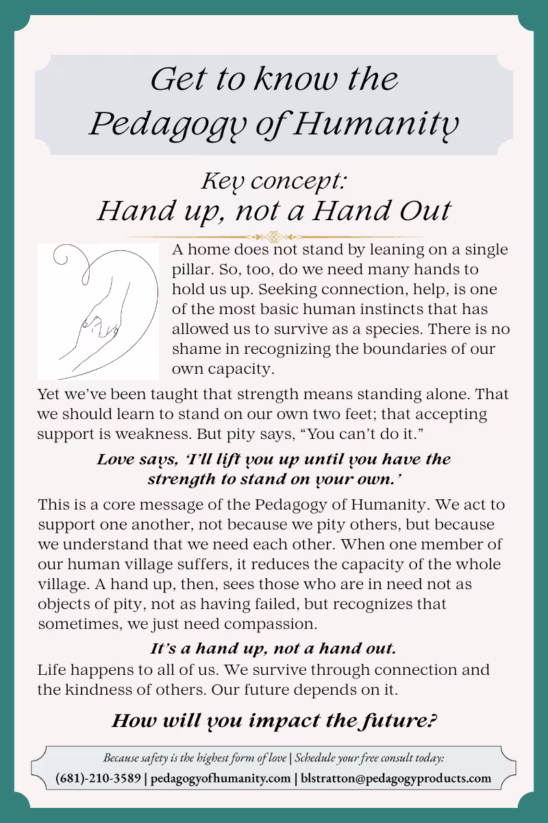 Cover image for This a four-part visual framework introduces The Pedagogy of...