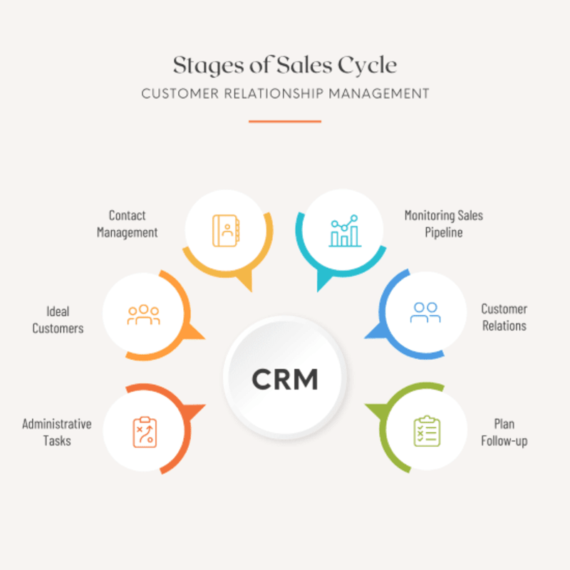 Cover image for Marketing Firm In Hyper Mode