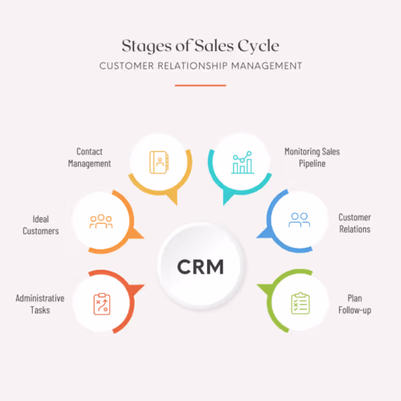 Cover image for Marketing Firm In Hyper Mode