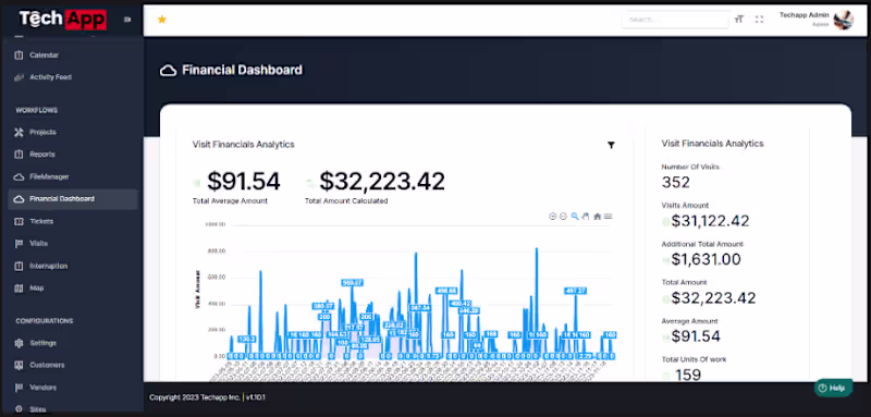 Cover image for TechApp Web: Revolutionizing the Telecom Industry