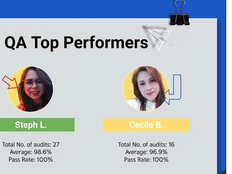 Cover image for social media expert