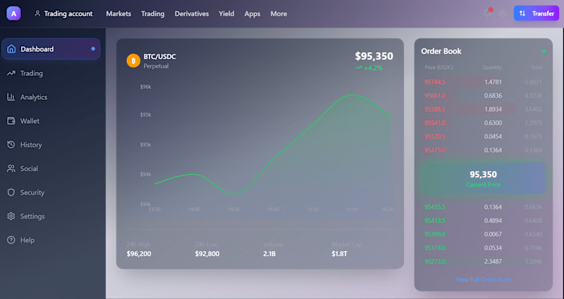 Cover image for Crypto Dashboard Design 