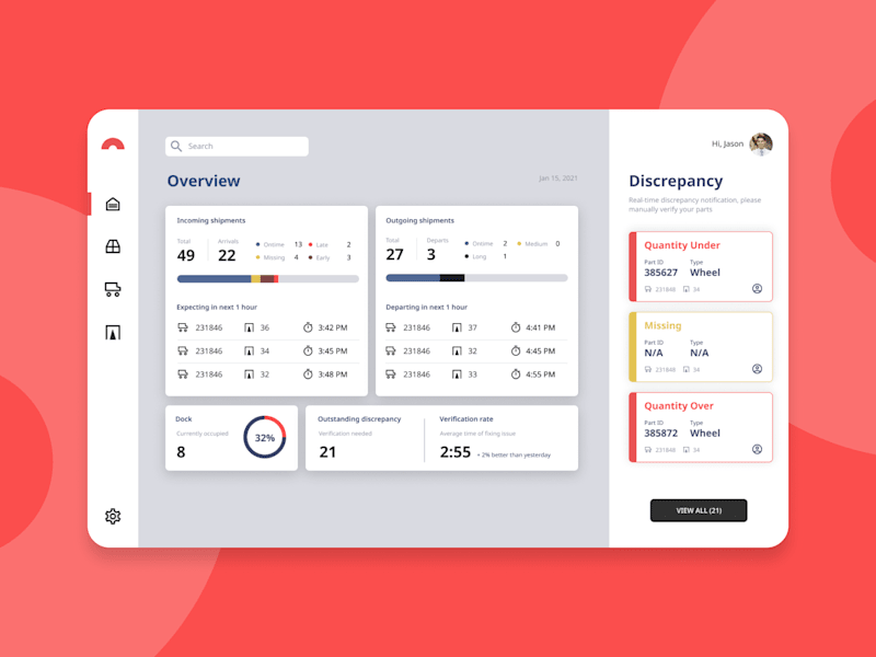 Cover image for Logistic Dashboard