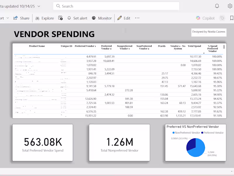 Cover image for 💼 Project Title: Power BI Vendor Spend Report for Cost Insi...