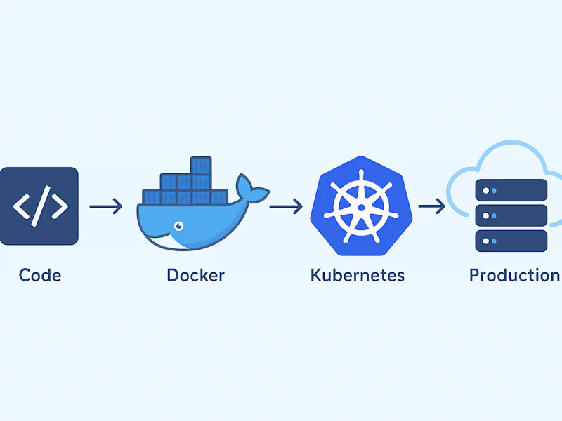Cover image for Deploy Your App to Production-Ready systems