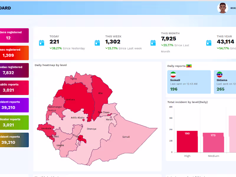 Cover image for Web application(Custom softwares)