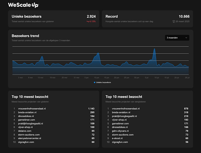 Cover image for Full Stack Next.js application: Analytics Dashboard