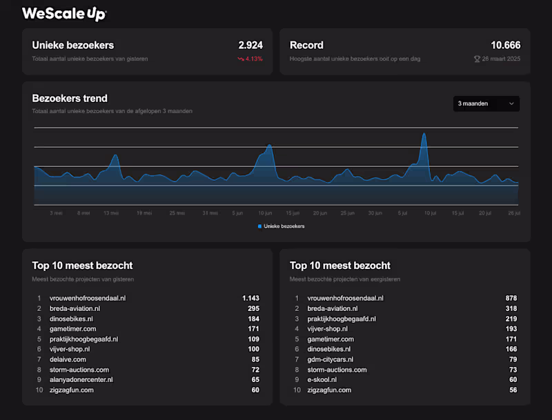 Cover image for Full Stack Next.js application: Analytics Dashboard