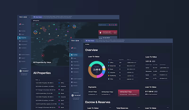 Cover image for SaaS Product Design for Triview by Trimont