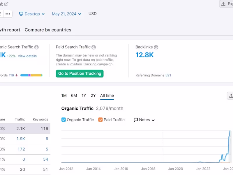 Cover image for Complete SEO service