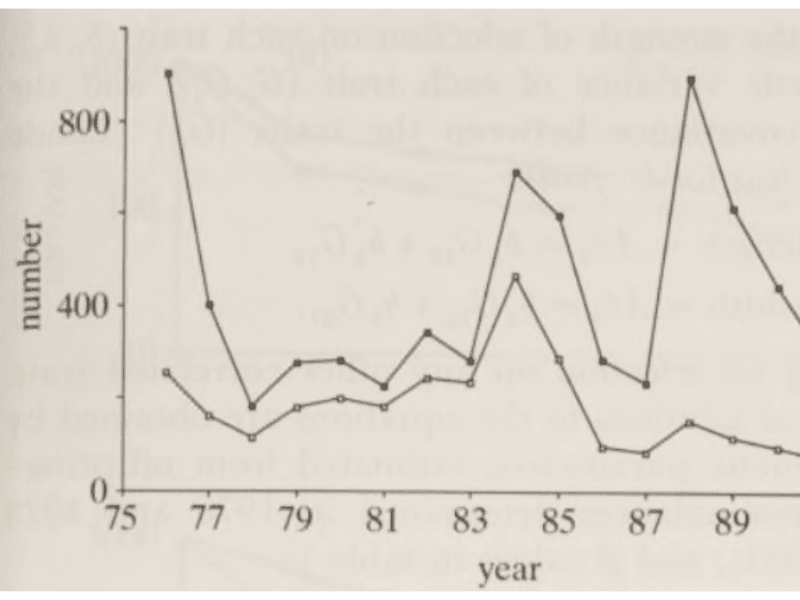 Cover image for Scientific Writing Example