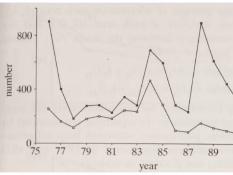 Cover image for Scientific Writing Example